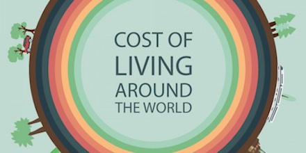 International Cost of Living